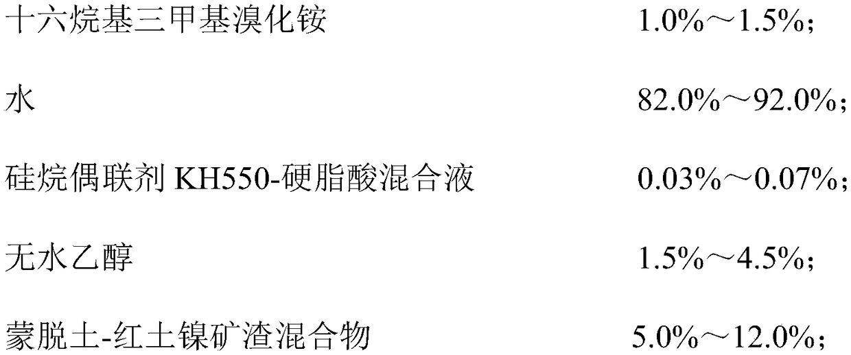 Montmorillonite-laterite nickel ore slag composite rubber filler with flame retardant and reinforcement performance