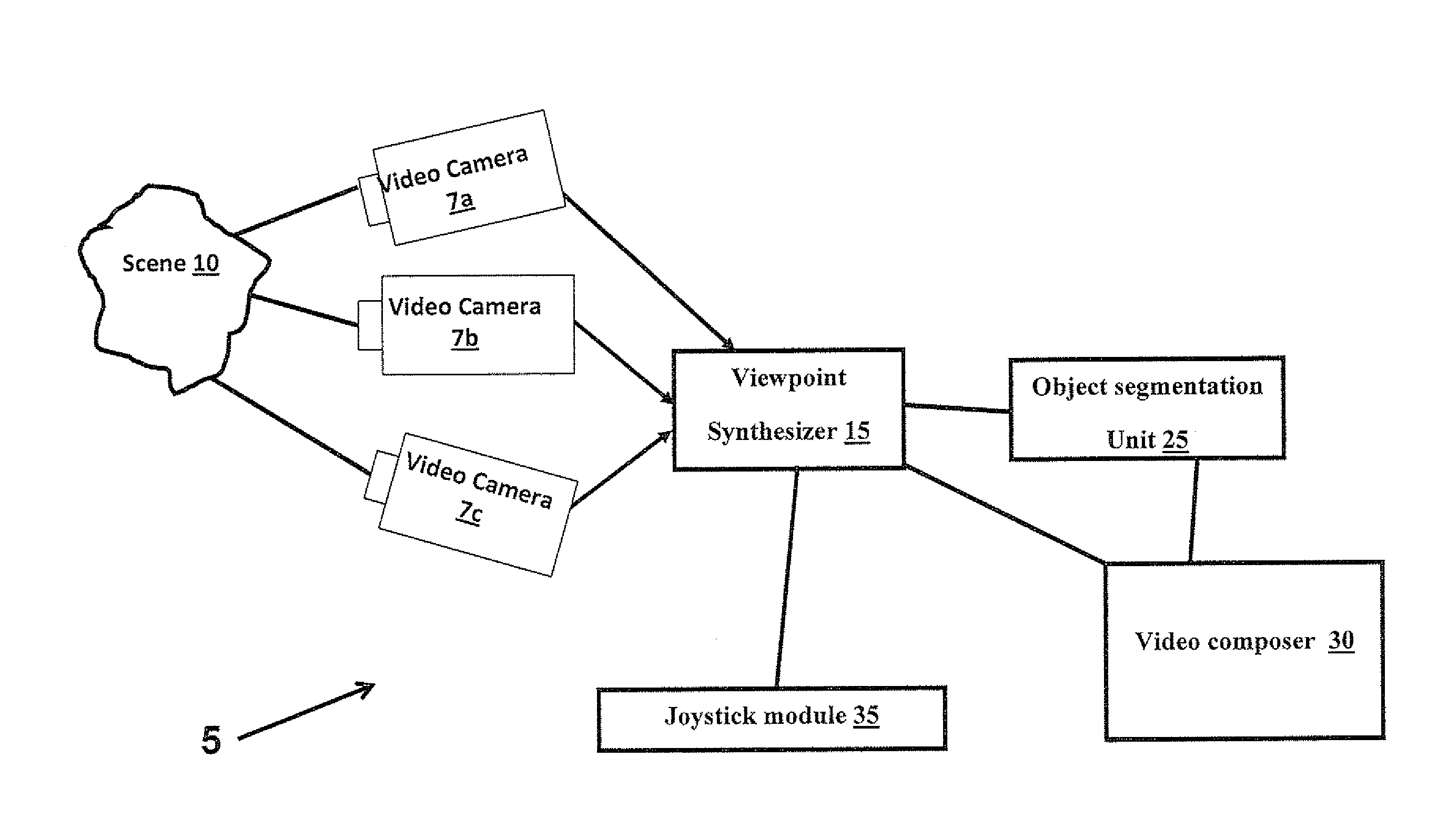 Method and system for fusing video streams