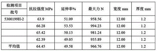 Hot rolling process for soft-state aluminum alloy for anodic oxidation