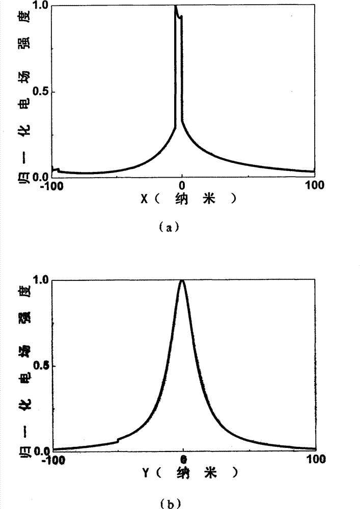 Nanowire surface plasma laser