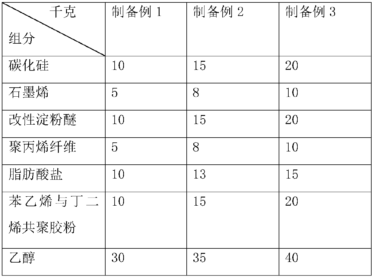 Dry-mixed plastering mortar and preparation method thereof