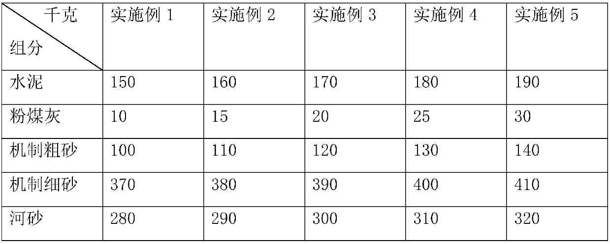 Dry-mixed plastering mortar and preparation method thereof