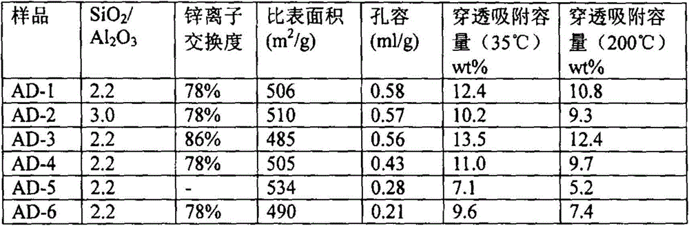 Adsorbent for removing organic chloride in hydrocarbon-containing stream and preparation method thereof