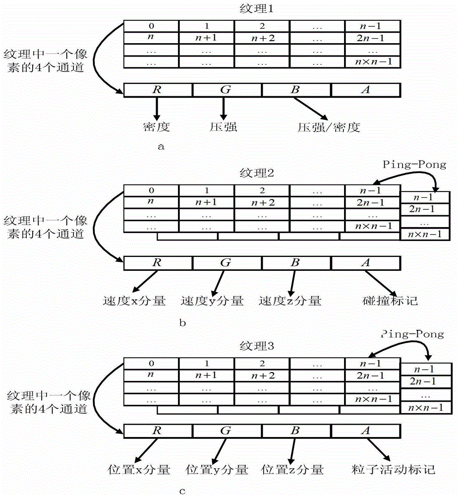 Numerical simulation-based simulation method for the whole process of grouting dynamics in gobs