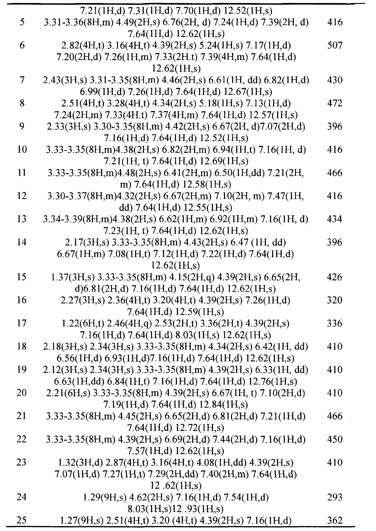 1,4-dihydrobithiophene [3', 2': 5, 6] bithiapyran [4, 3-c] pyrazol-3-carboxylic acid derivative and application thereof