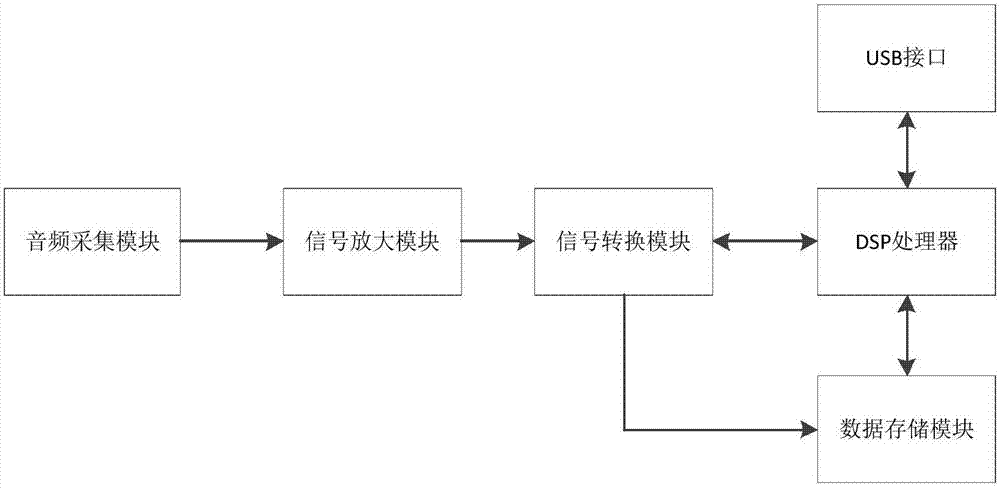 Sound tuning device with audio analysis recording function and tuning system and method