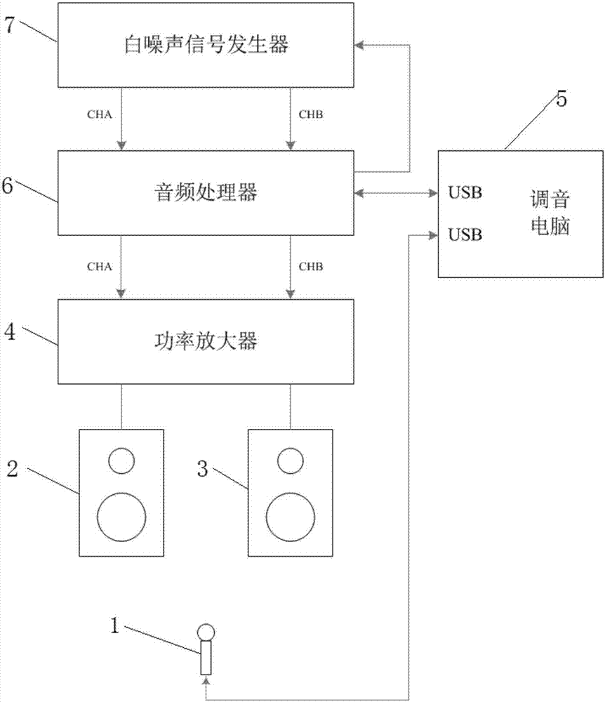 Sound tuning device with audio analysis recording function and tuning system and method