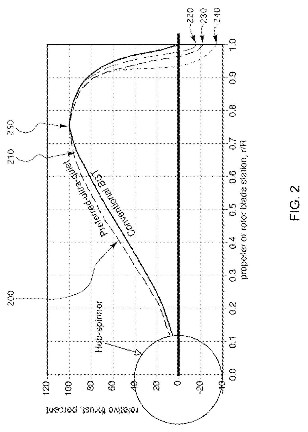 Ultra-quiet propeller system