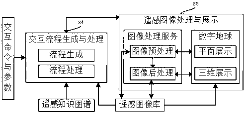 Man-machine interaction method for remote sensing image processing and display on basis of gestures and speech recognition