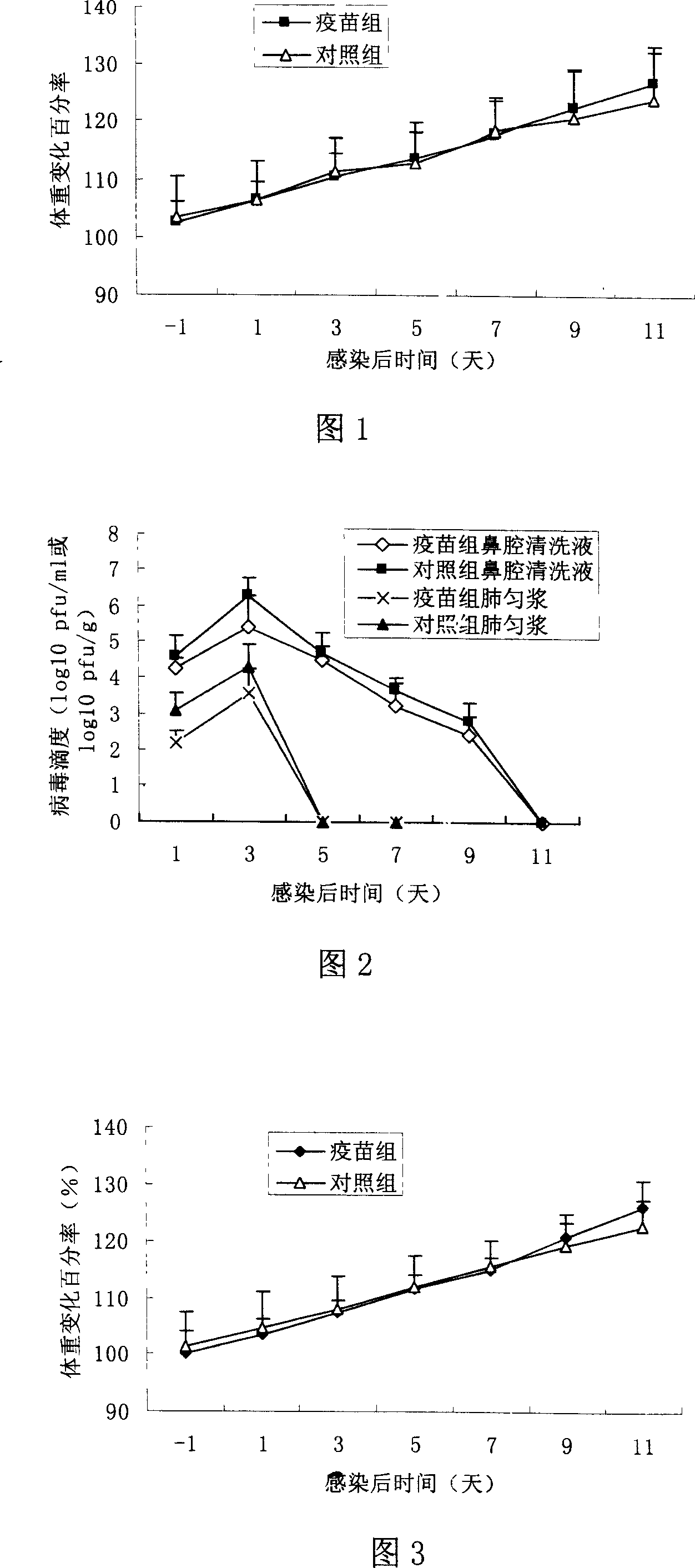 Recombinant phages influenza vaccine