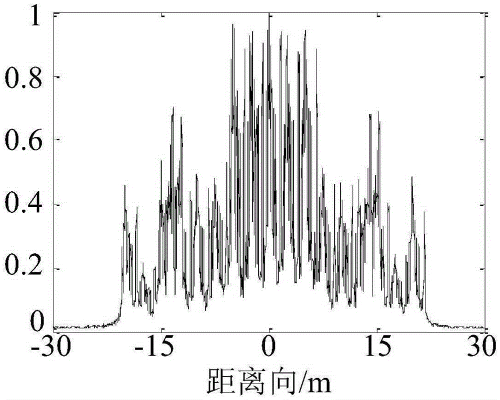 Maneuvering object frequency modulation stepping retrosynthesis aperture imaging method