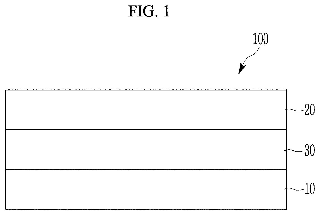 N-type semiconductor composition, and thin film, organic photoelectric device, image sensor, and electronic device including the same