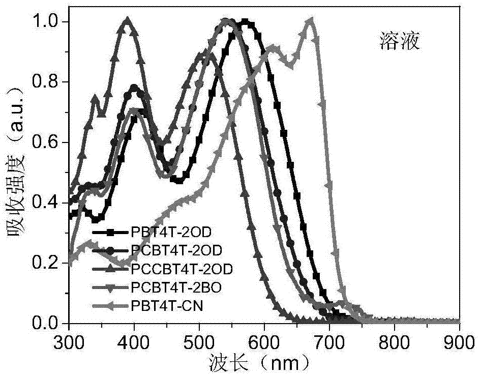 Exotic atom-substituted benzothiadiazole-based polymer donor material and preparation method and application thereof