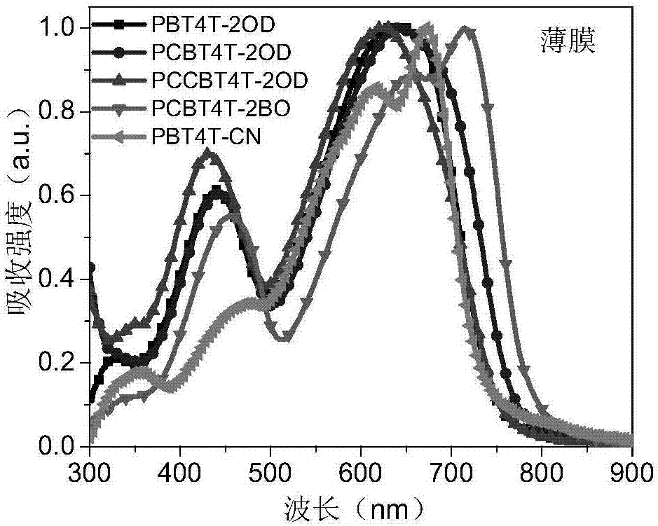 Exotic atom-substituted benzothiadiazole-based polymer donor material and preparation method and application thereof