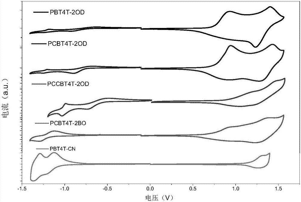 Exotic atom-substituted benzothiadiazole-based polymer donor material and preparation method and application thereof