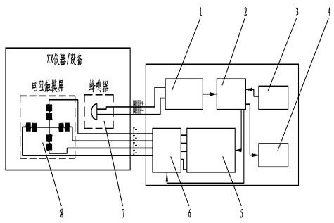 An additional control circuit and control method for a resistive touch screen based on a digital bridge