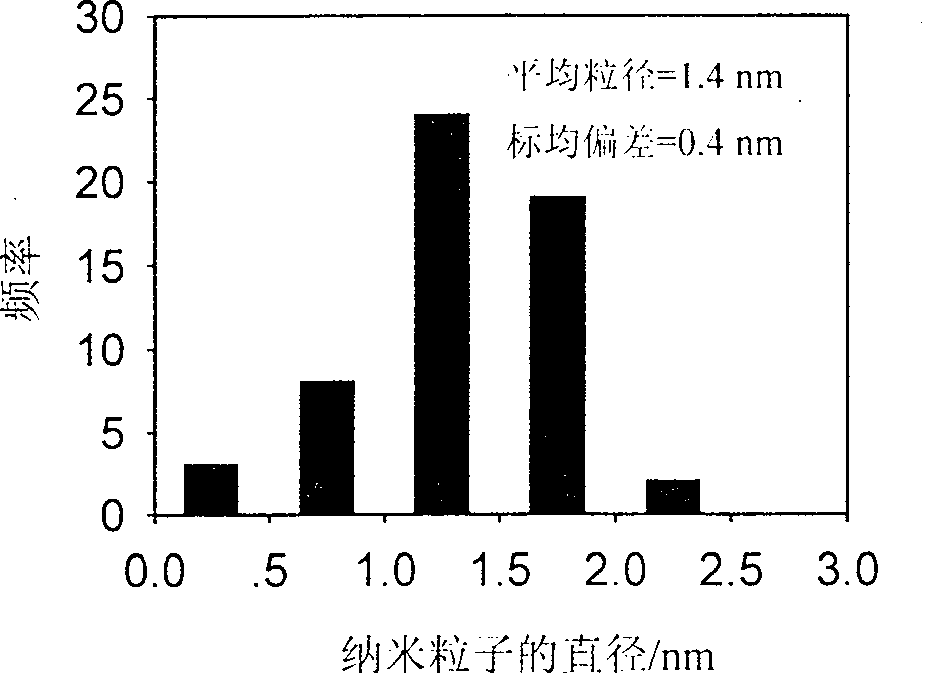 Zirconium dioxide nano thin film containing platinum nano particles, preparation method and use thereof