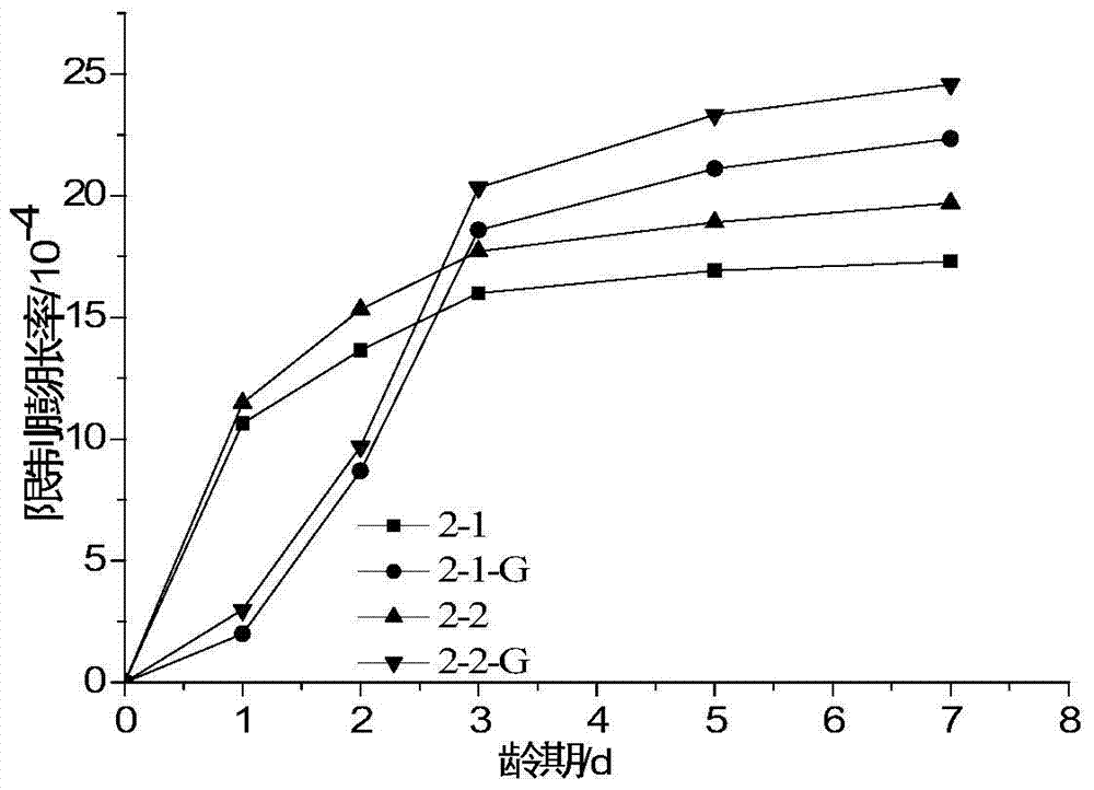 A modified calcium oxide expanded clinker, its preparation method and application