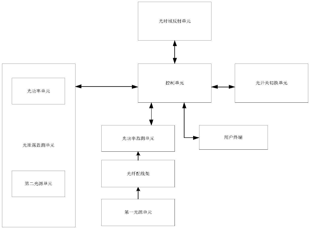 Test analysis system based on optical cable monitoring station