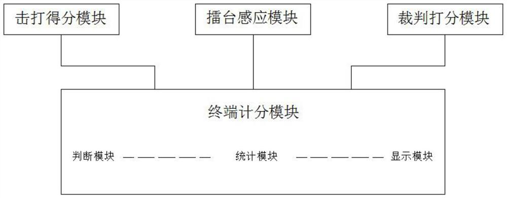 An automatic scoring system and scoring method for martial arts competition