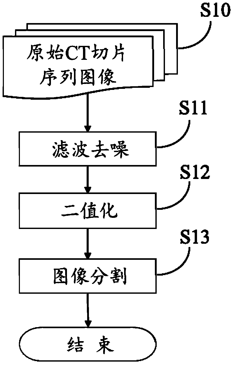 Method and system for reconstruction and analysis of earth-rock aggregate three-dimensional microstructure