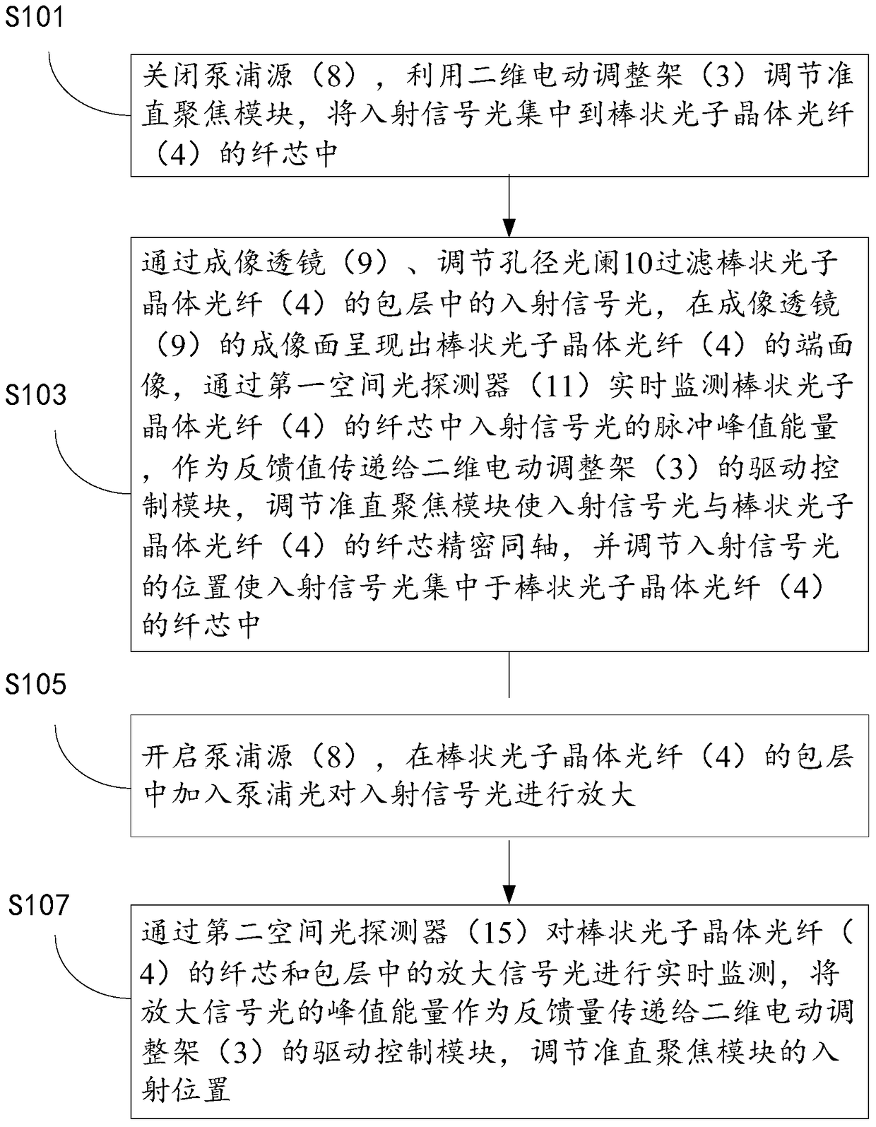 Space Beam Coupling System and Its Closed-loop Control Method