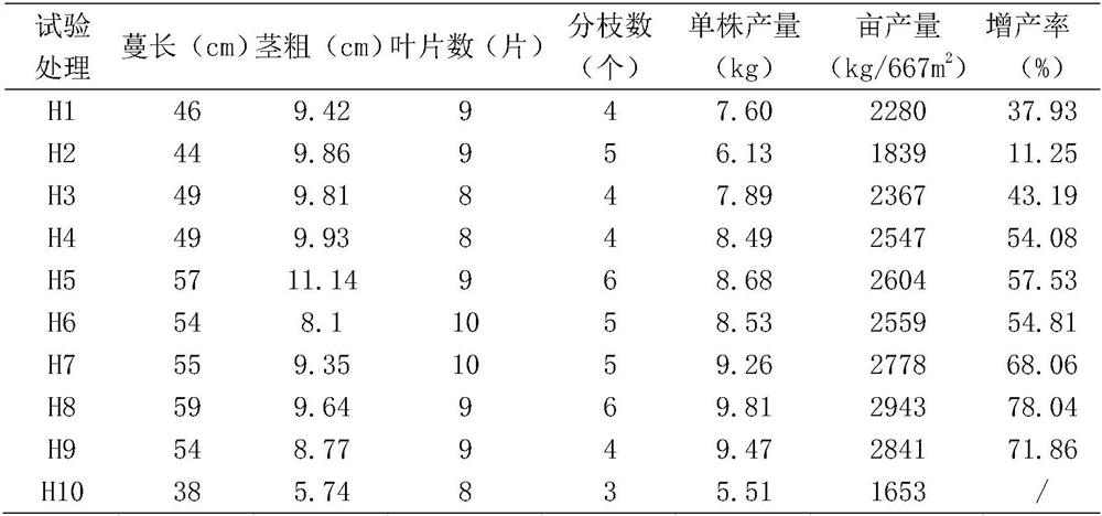 Soil ecological restoration agent for continuous cropping obstacles of sand-pressed watermelons and preparation method thereof