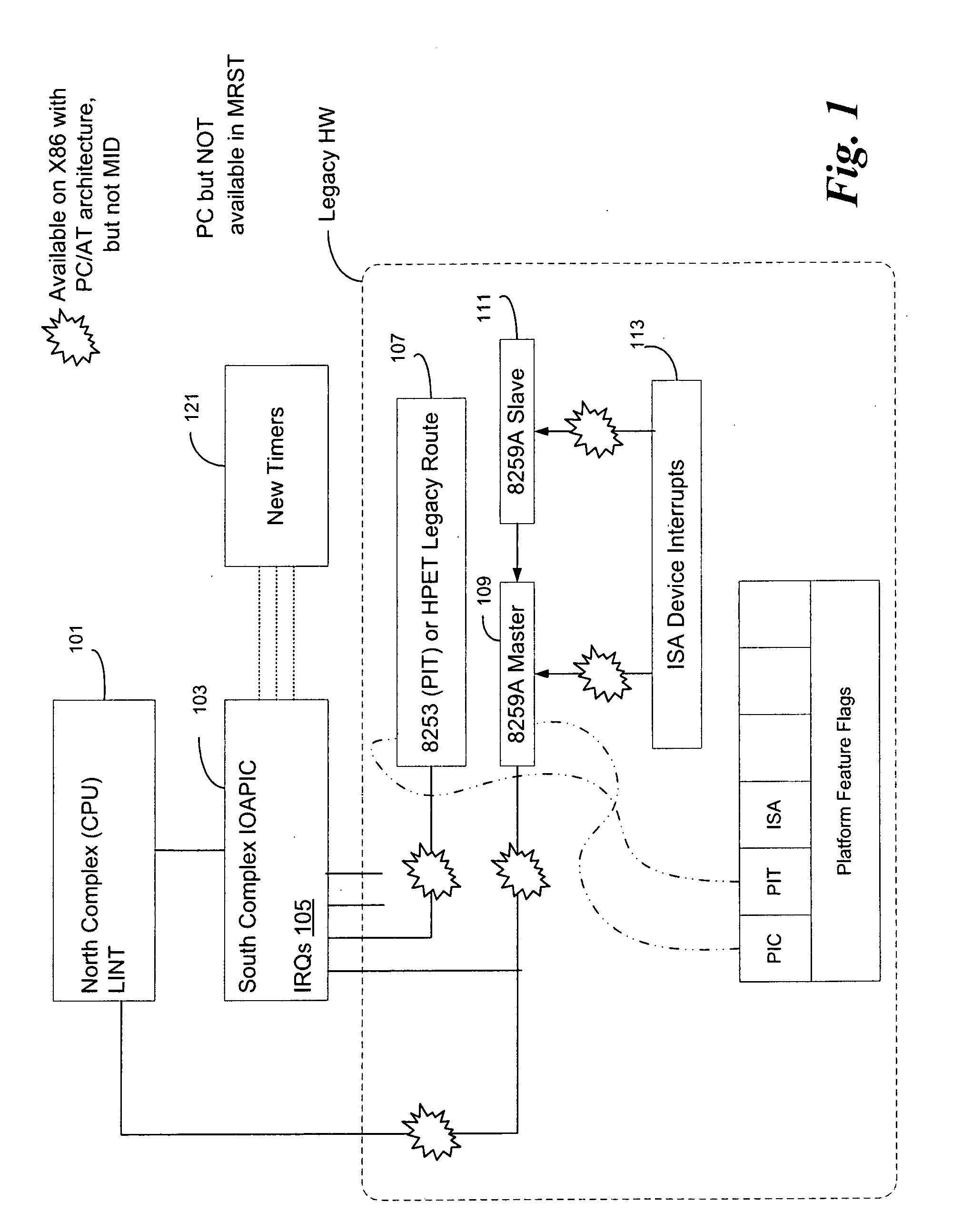 System and method for self-clocking os kernel boot