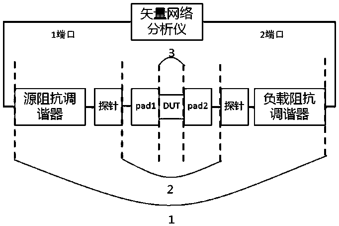 Calibration structure design for on-chip load traction test of devices and test method