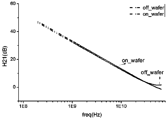 Calibration structure design for on-chip load traction test of devices and test method