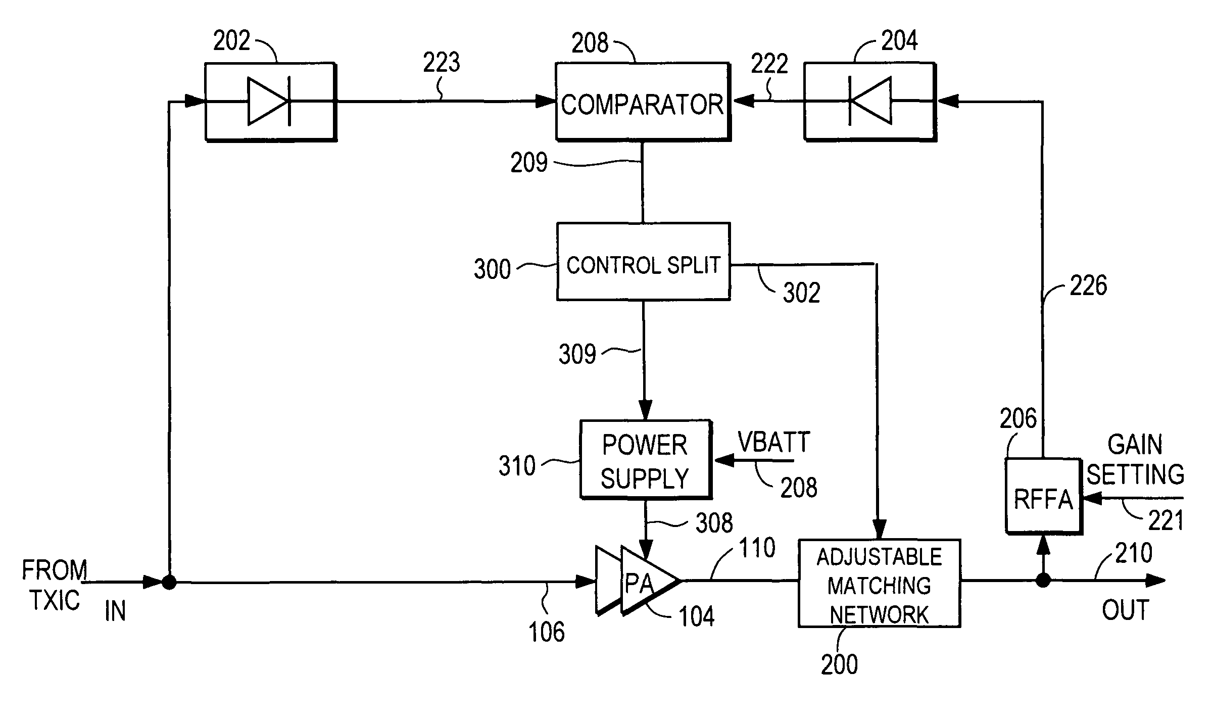 RF power amplifier system with impedance modulation