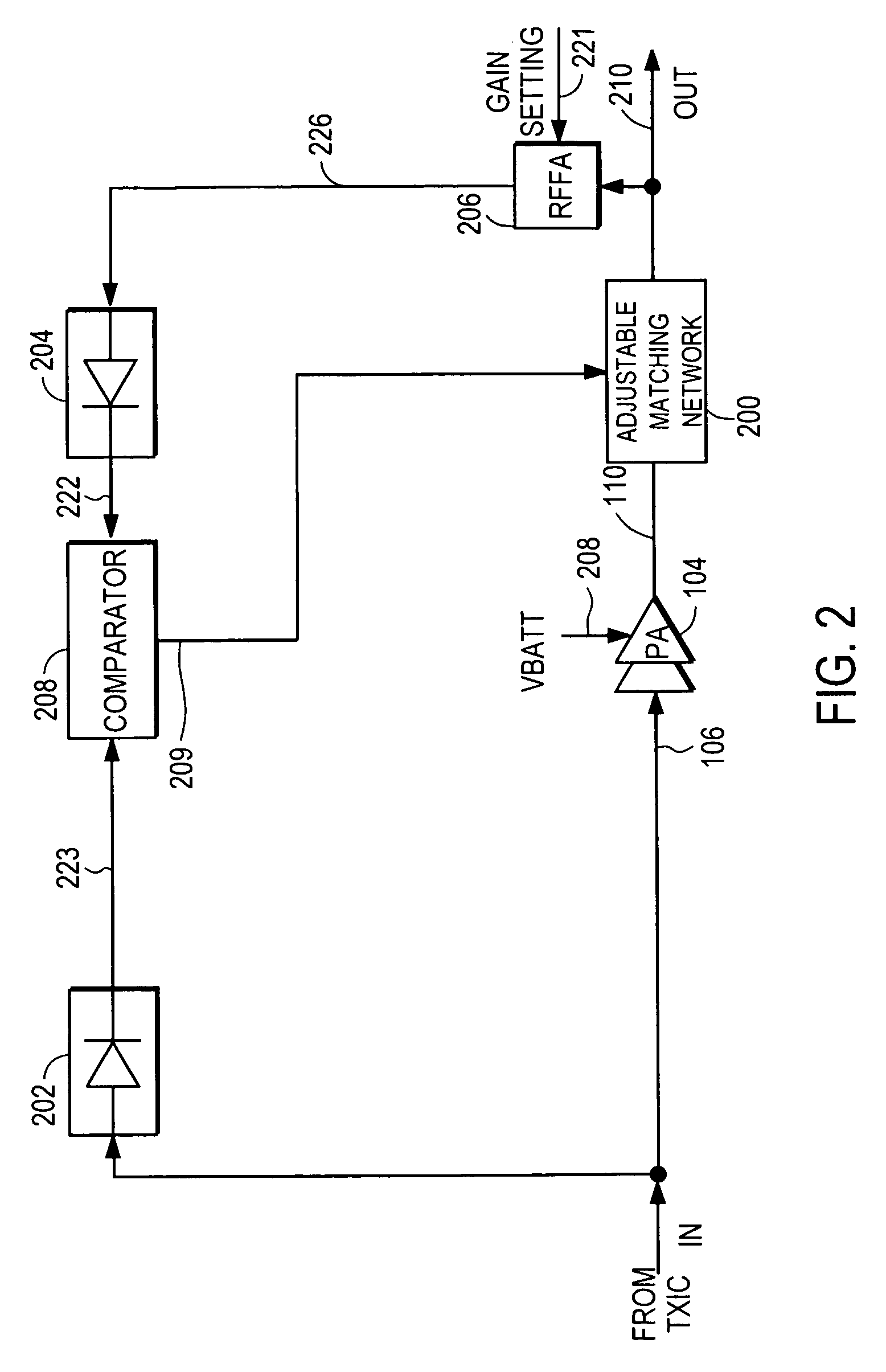 RF power amplifier system with impedance modulation