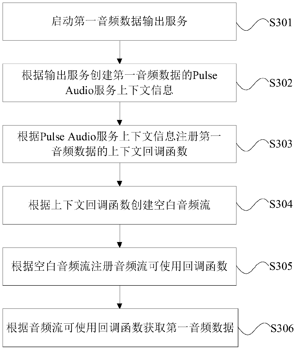 Audio remote transmission method and device, server and storage medium