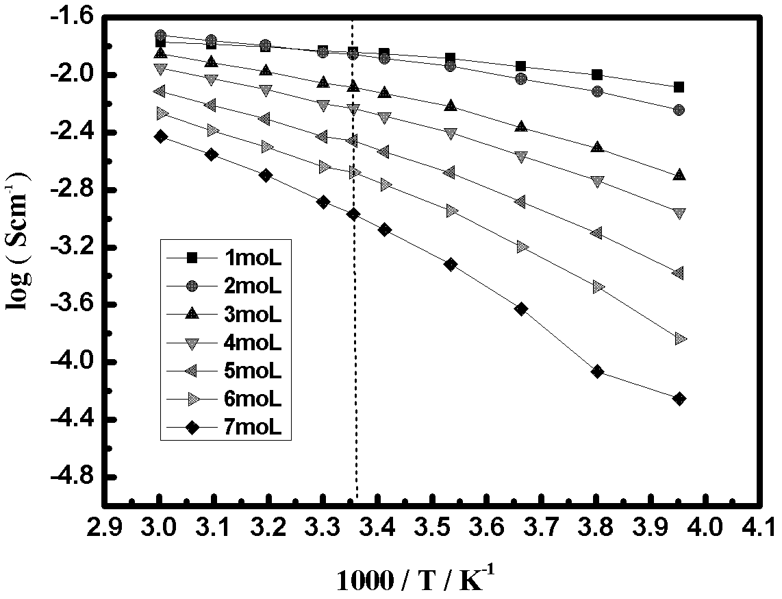 High-salinity non-aqueous electrolyte and use thereof