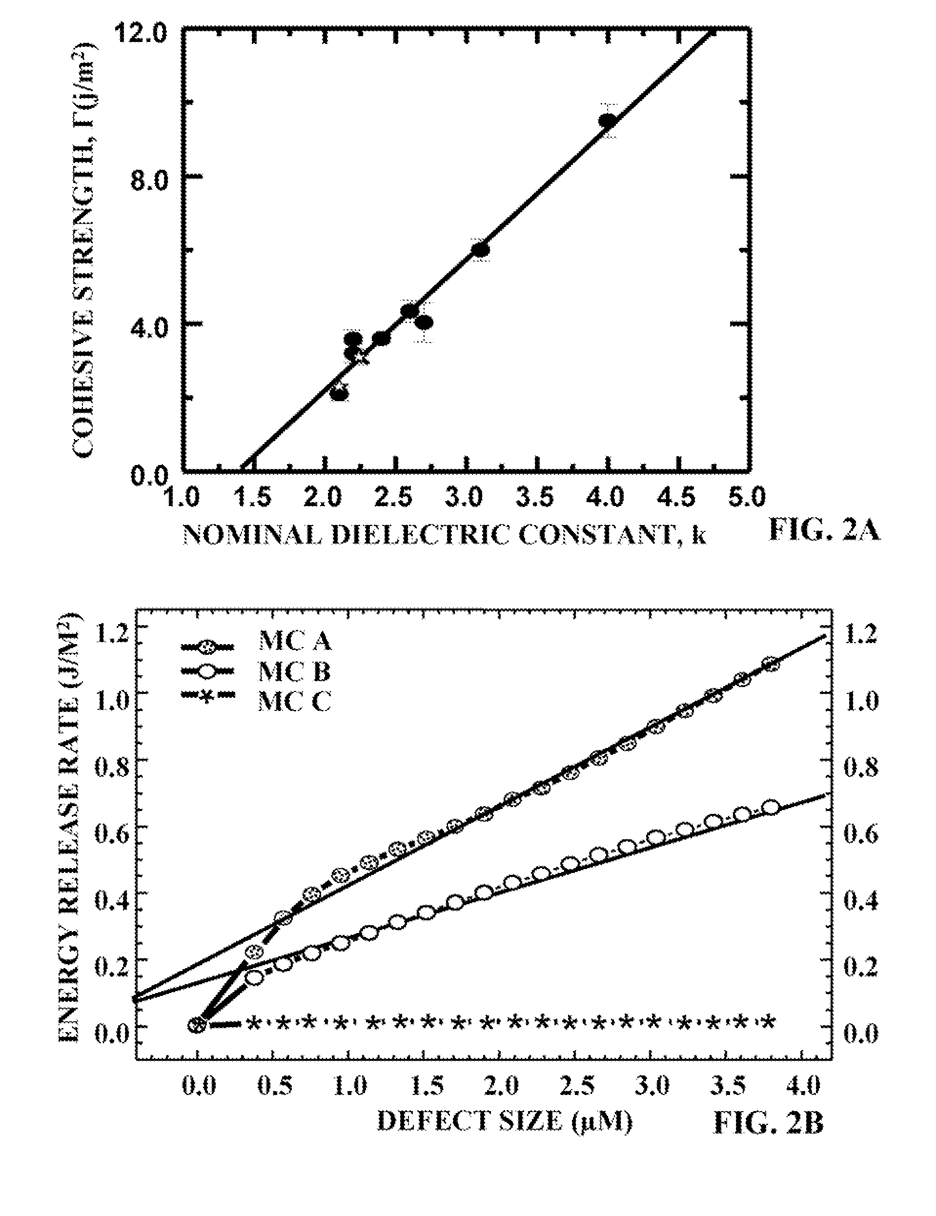 Inhibiting damage from dicing and chip packaging interaction failures in back end of line structures