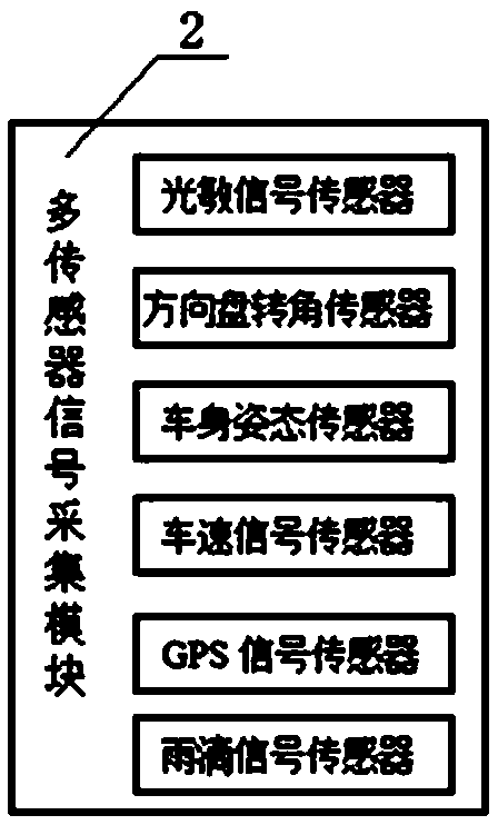 Vehicle projection illumination display system based on vision processing and sensor technology