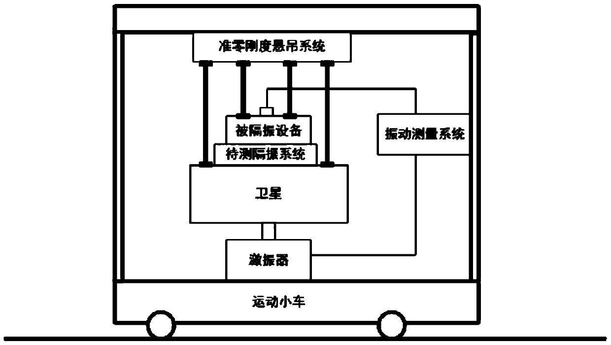 Satellite micro-vibration isolation simulation measurement system and method