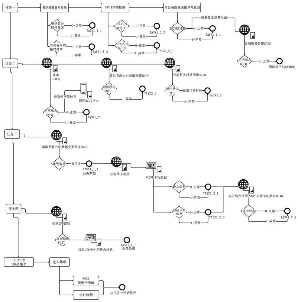 Remote automatic management method for shipborne positioning terminal