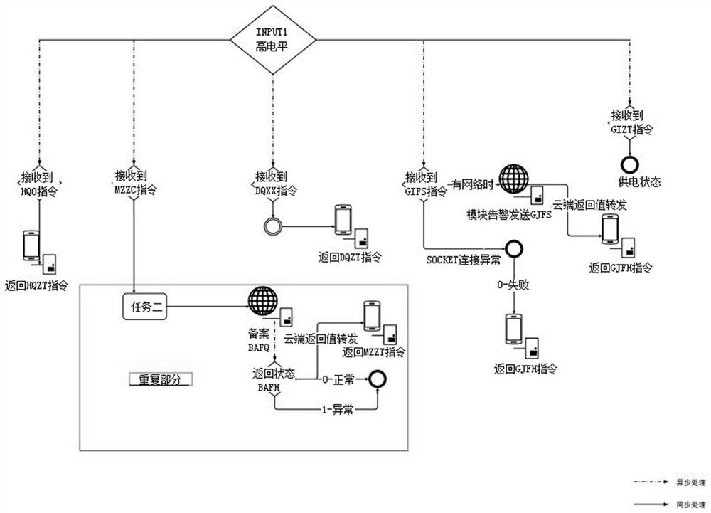 Remote automatic management method for shipborne positioning terminal