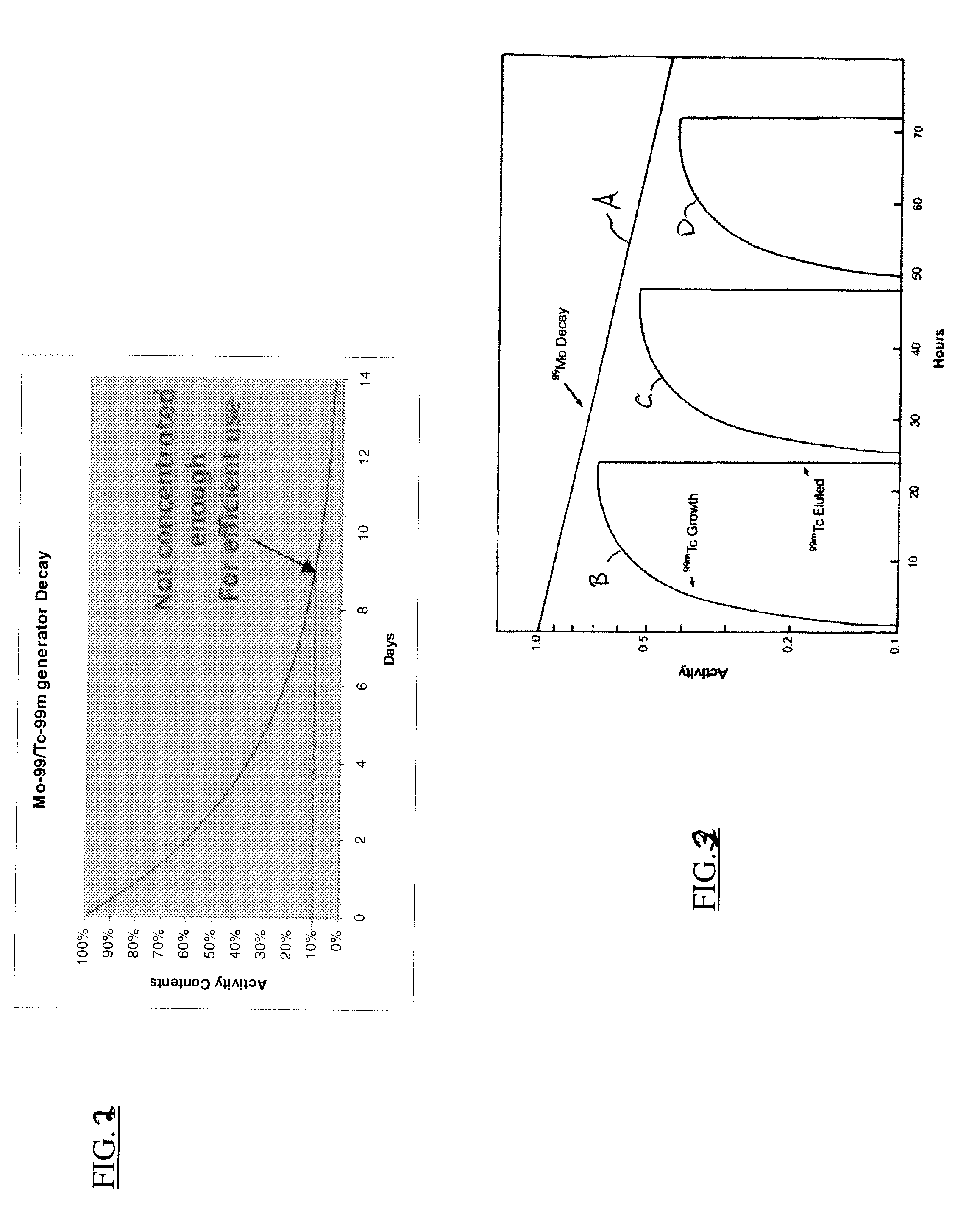 Multiple generator elution system