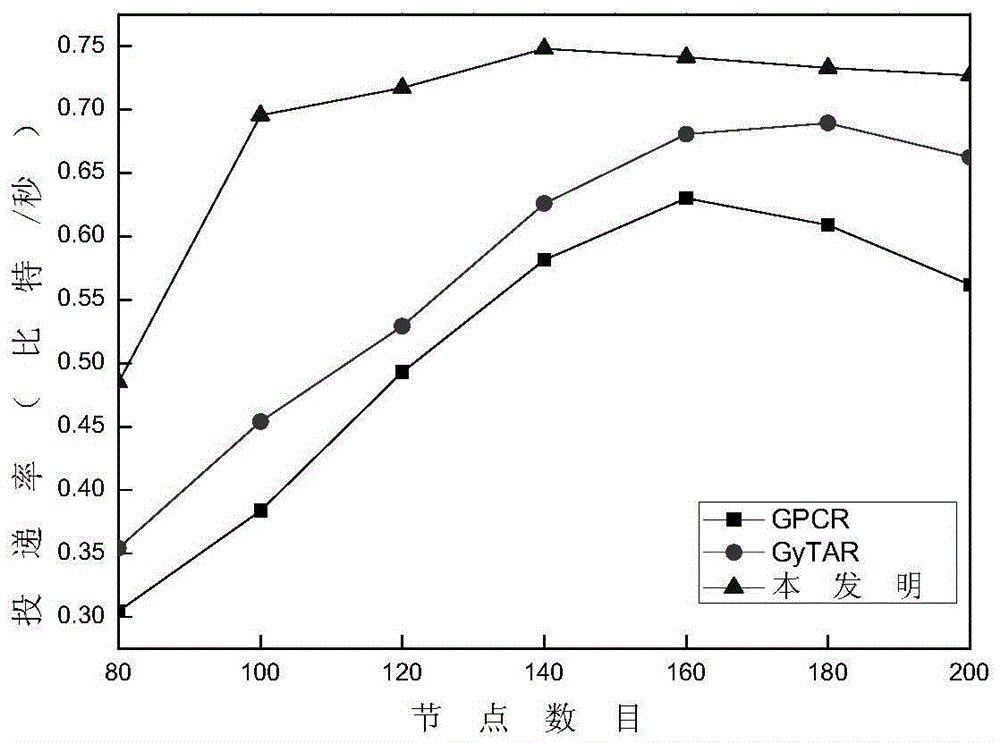 Routing protocol design method based on link quality and node forwarding capacity