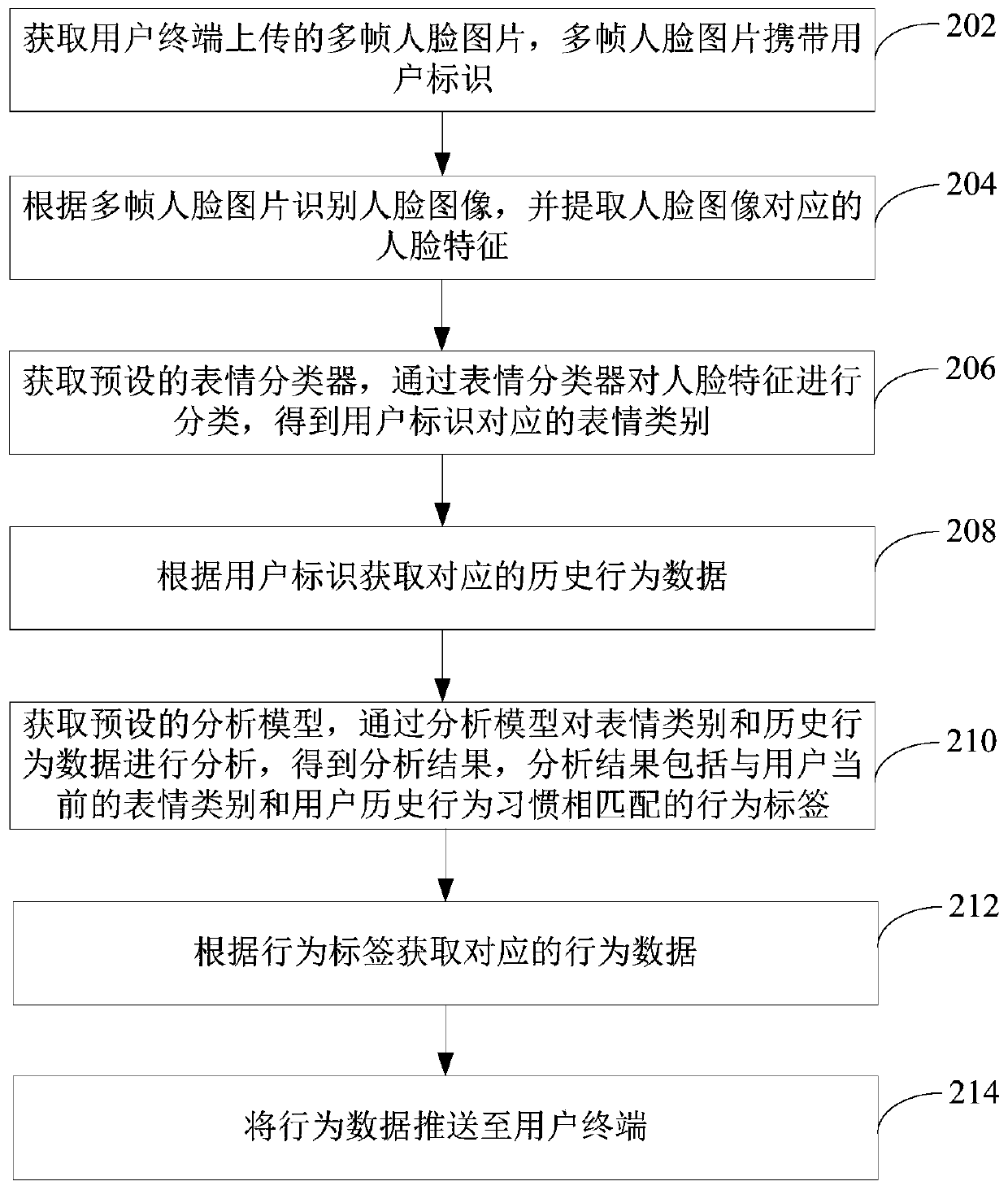 Behavior data pushing method and device, computer device and storage medium