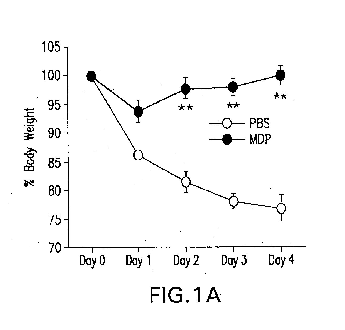 Use of muramyl dipeptide (MDP) for treating inflammation