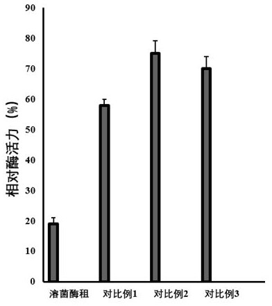 A kind of dog and cat oral care spray containing lysozyme and preparation method thereof