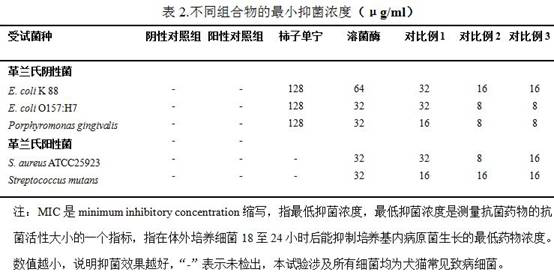 A kind of dog and cat oral care spray containing lysozyme and preparation method thereof