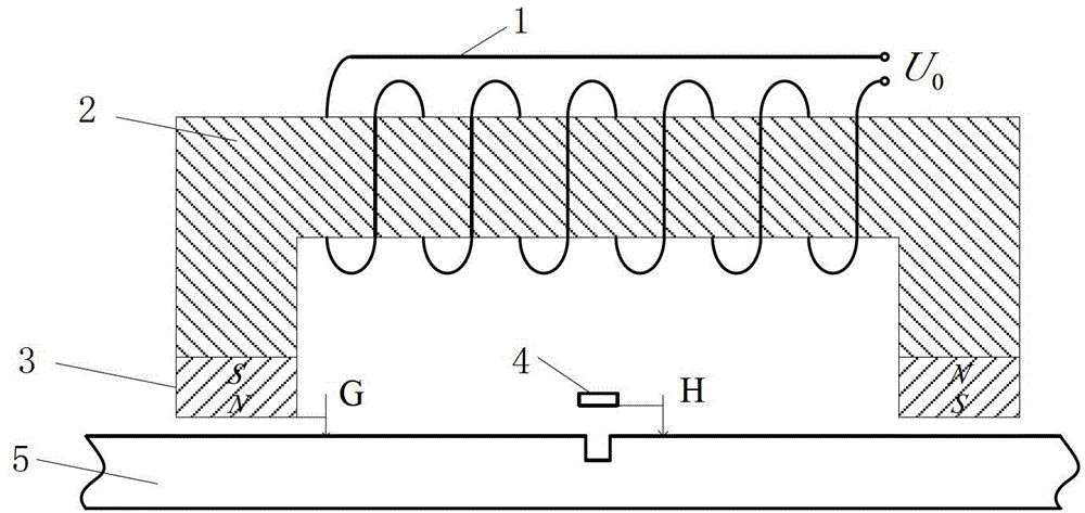 Sub-saturated time-division and multi-frequency magnetic flux leakage testing method