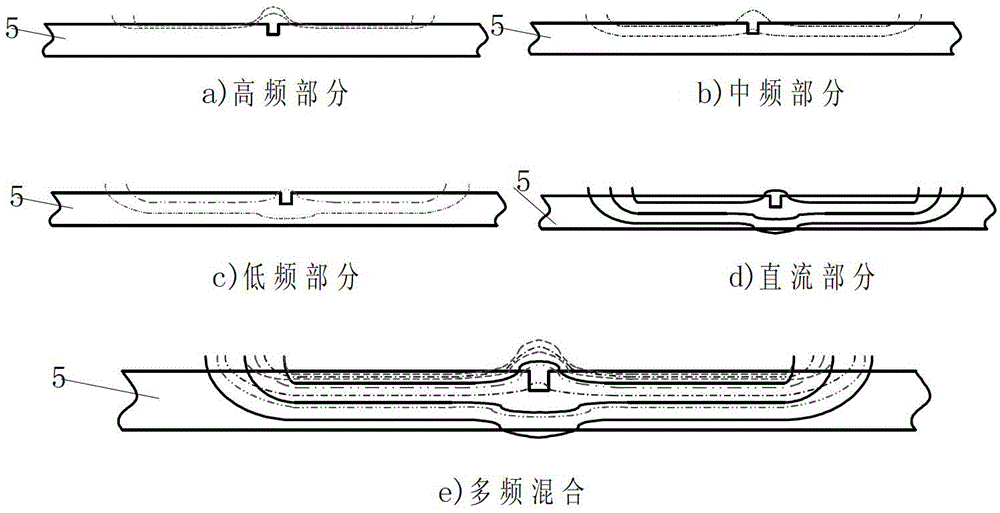 Sub-saturated time-division and multi-frequency magnetic flux leakage testing method