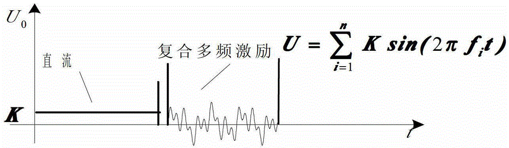 Sub-saturated time-division and multi-frequency magnetic flux leakage testing method