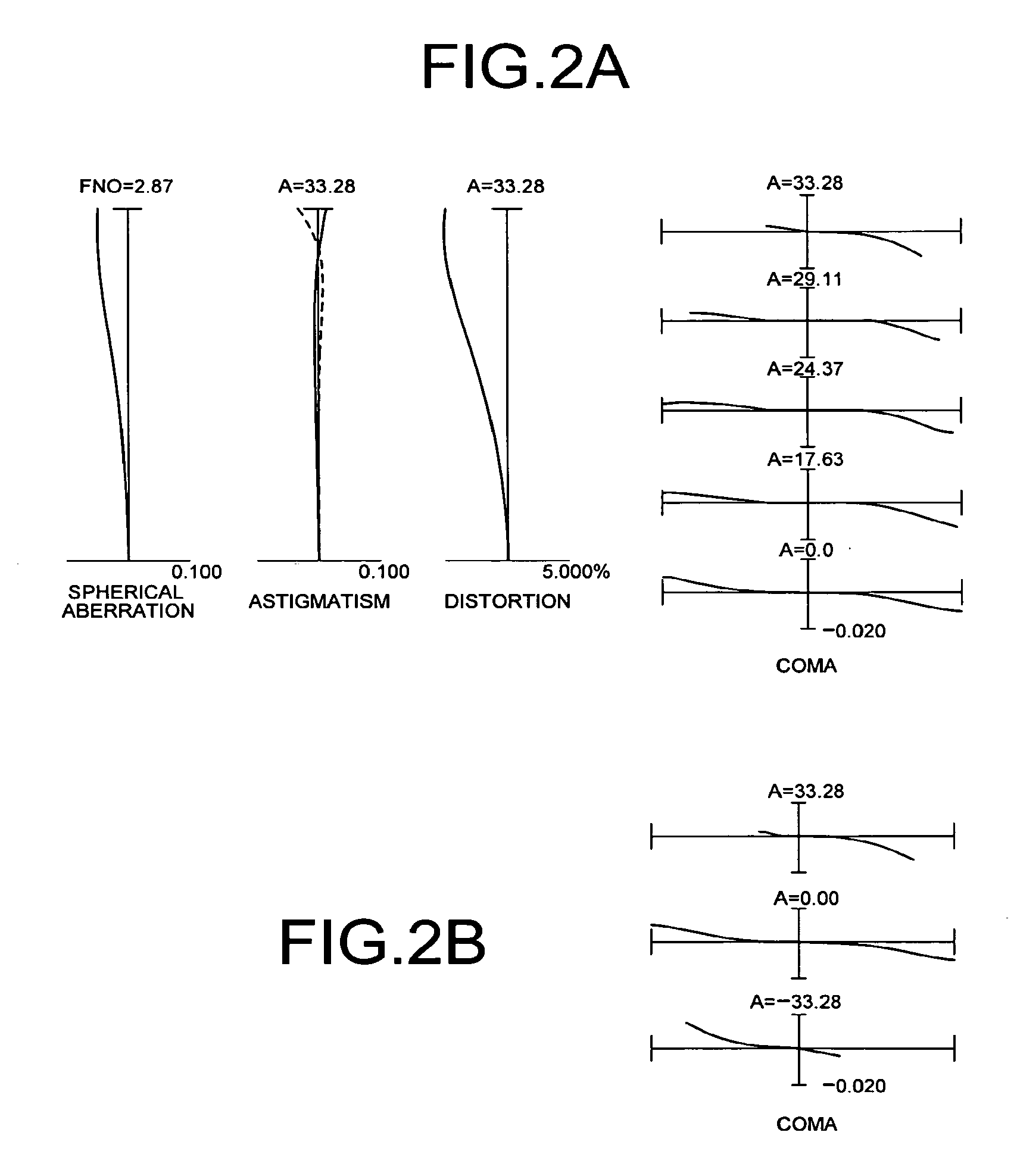 Zoom lens system