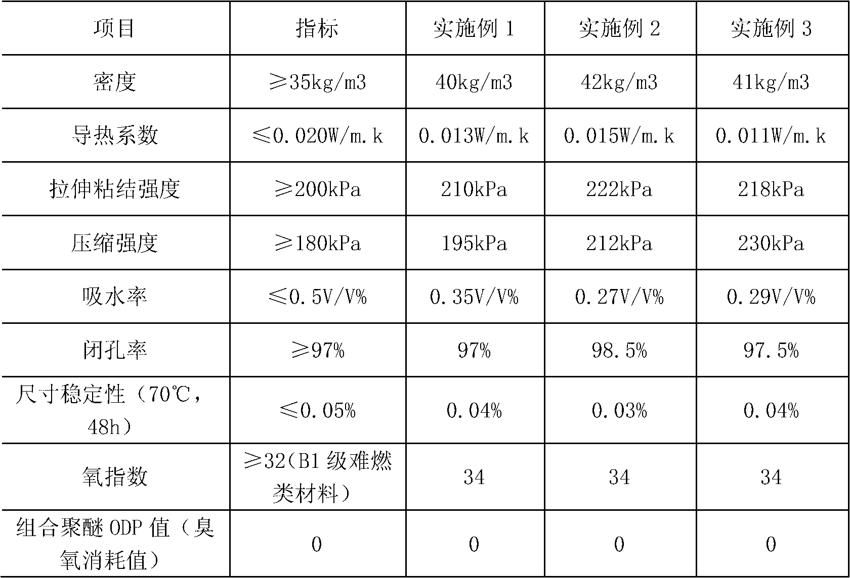 Polyurethane spray-coating composite material for storage tank thermal insulation and preparation method thereof